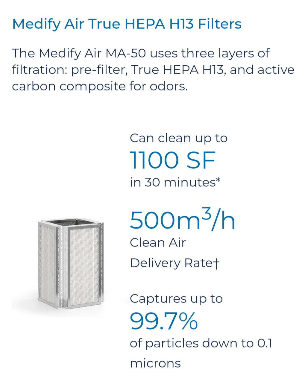 Medify Air MA-50 Air Purifier